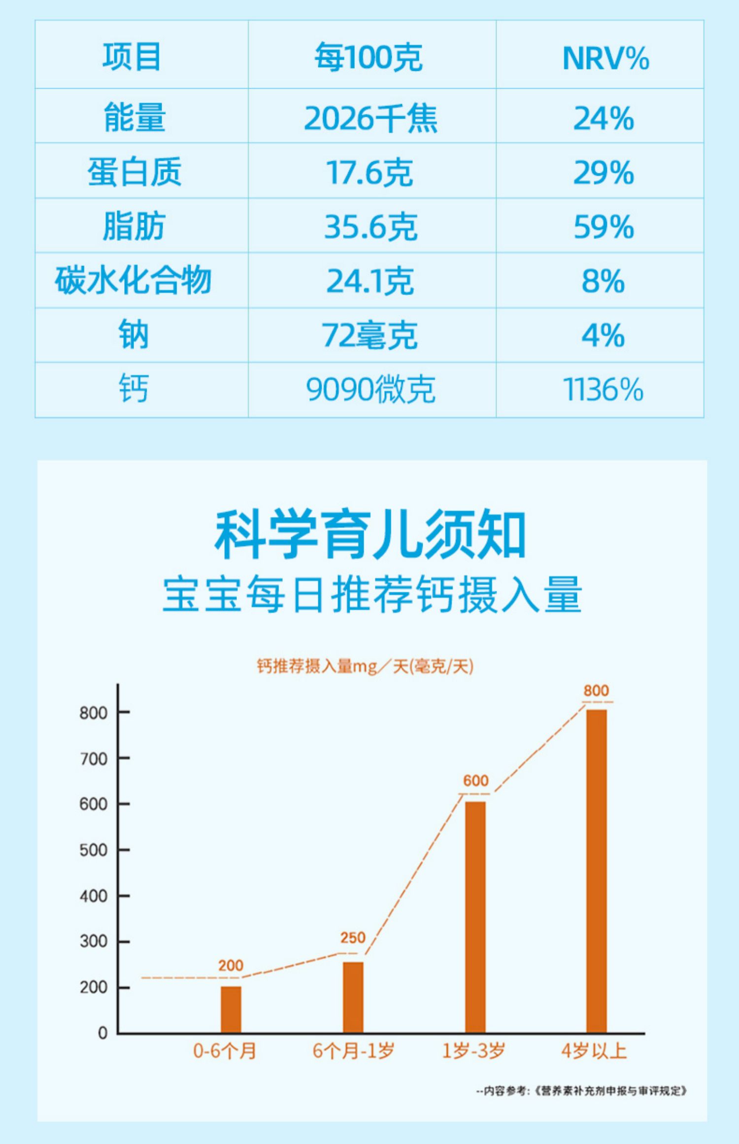 【柏乐德博士】海藻钙凝胶糖果60粒