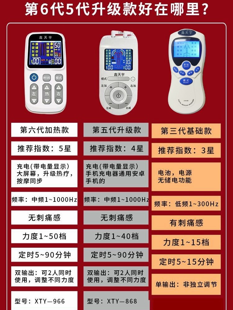 Household Multifunctional Massage Patch Electrotherapy Device Meridian Full Body Cervical Spine Waist Pulse Physiotherapy Needle Massager Moxibustion Soothing