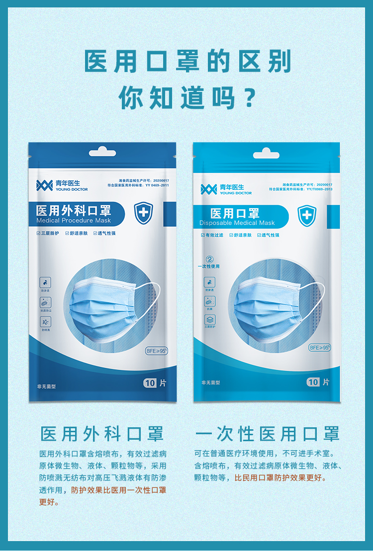 青年医生 医用外科口罩 100只 图2