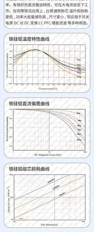 Sắt silicon nhôm vòng từ cảm ứng 22UH 33uH 47uH 100uH DC lưu trữ năng lượng lọc xe từ hóa cuộn dây hình xuyến