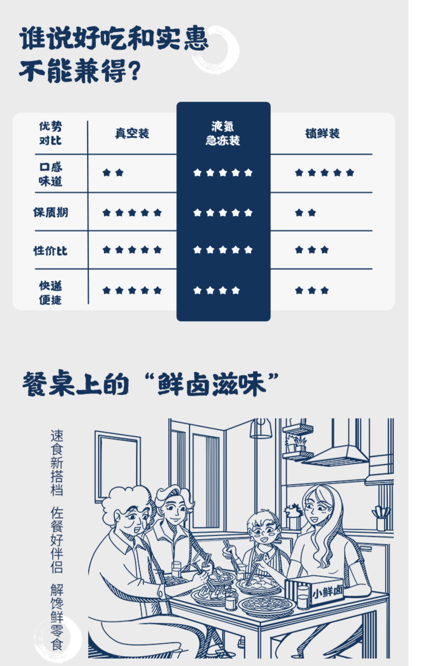 【买就送】甜辣味鸭脖鸭锁骨熟食5盒送1盒