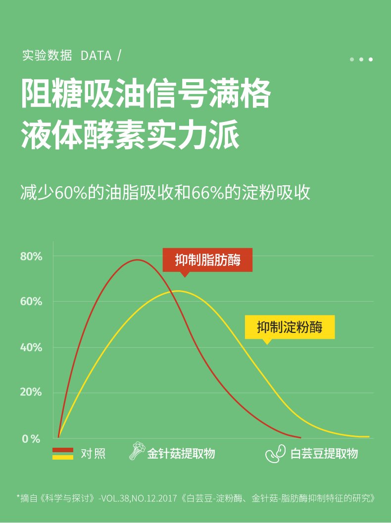 姿美堂嗨吃酵素饮水果果蔬饮