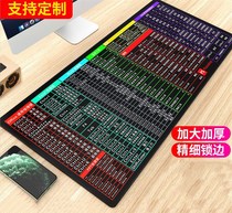Mouse pad Abstinence desk pad Mouse pad 2020 shortcut mouse pad increase student keyboard pad Dust tide