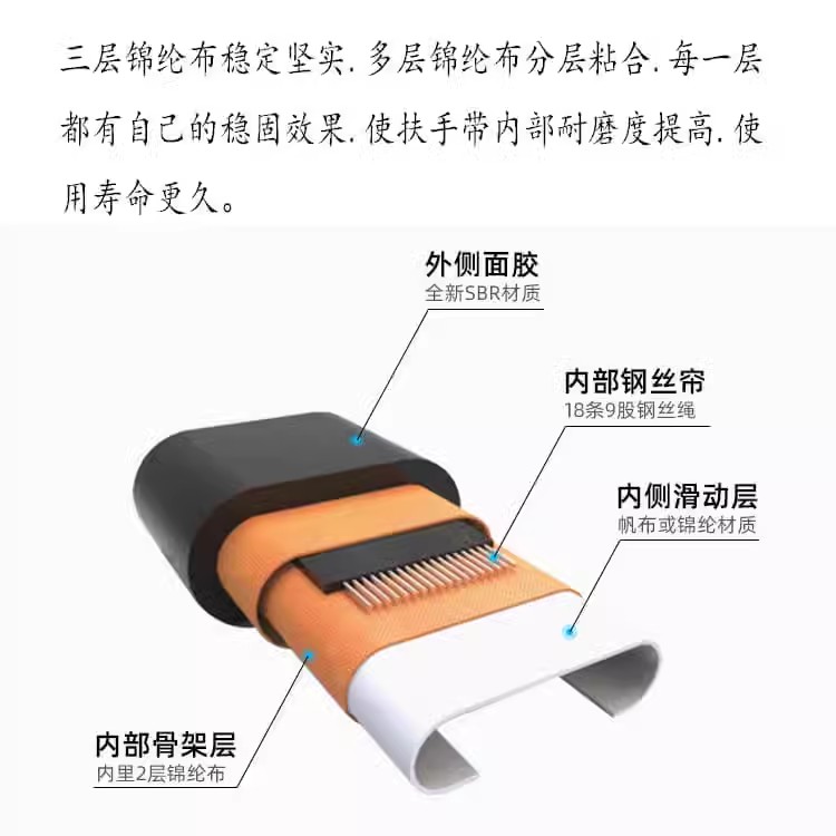 escalator handrails sds