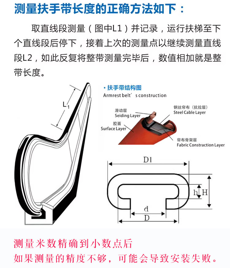 escalator handrails sds