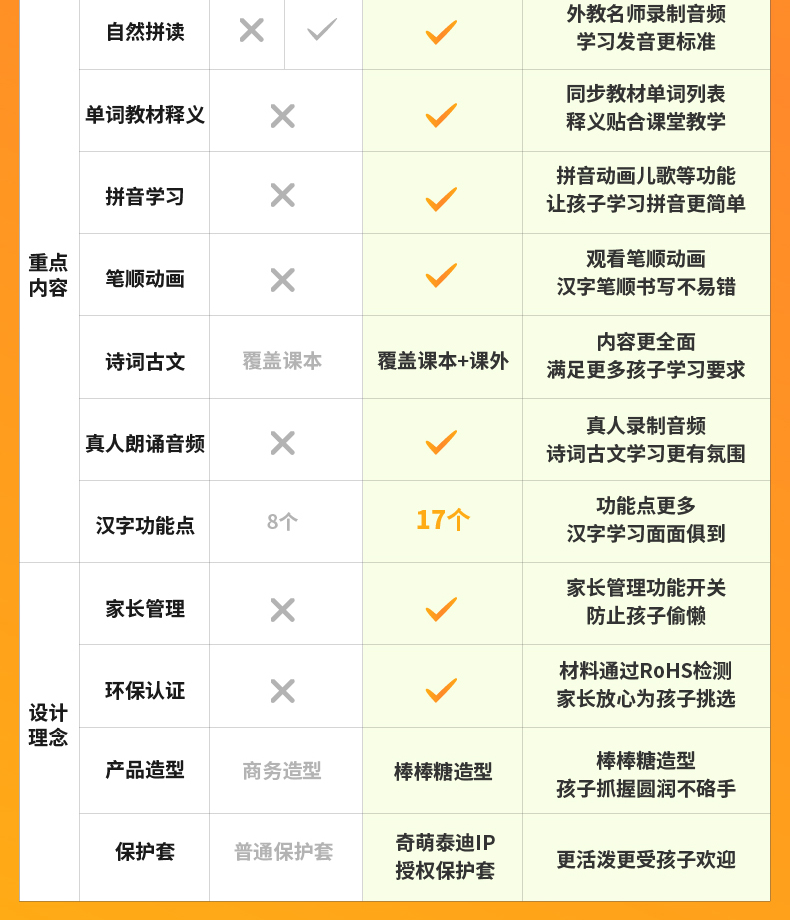 阿尔法蛋 Q3词典笔 涵盖20本工具书 无网也可用 券后599元包邮 买手党-买手聚集的地方