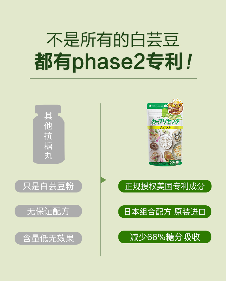日本原装进口 BS美安圣 抗糖丸 60粒*2件 抑制糖分吸收 图3
