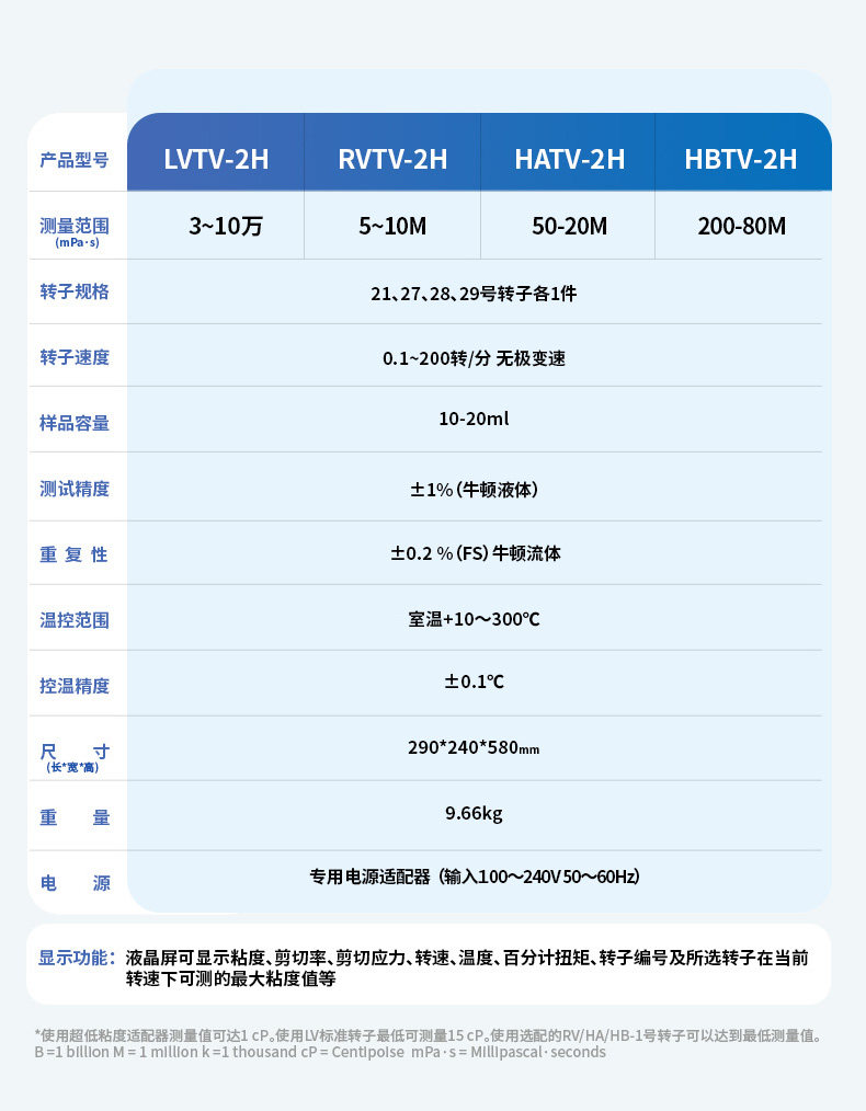 Вискозиметр 上海平轩lvtv-2h高温数字旋转粘度计数显布氏恒温加热黏度测试仪 PX