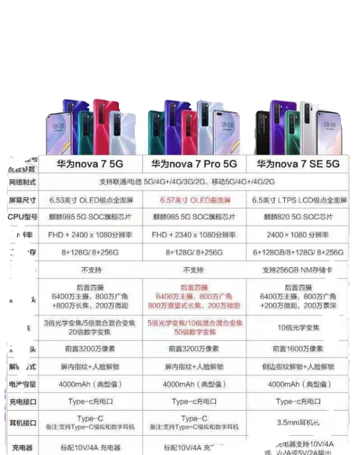 Huawei/Huawei Nova7 Kirin 985 chip ລະບົບ Hongmeng 7SE5G ໂທລະສັບມືຖື Netcom ເຕັມ