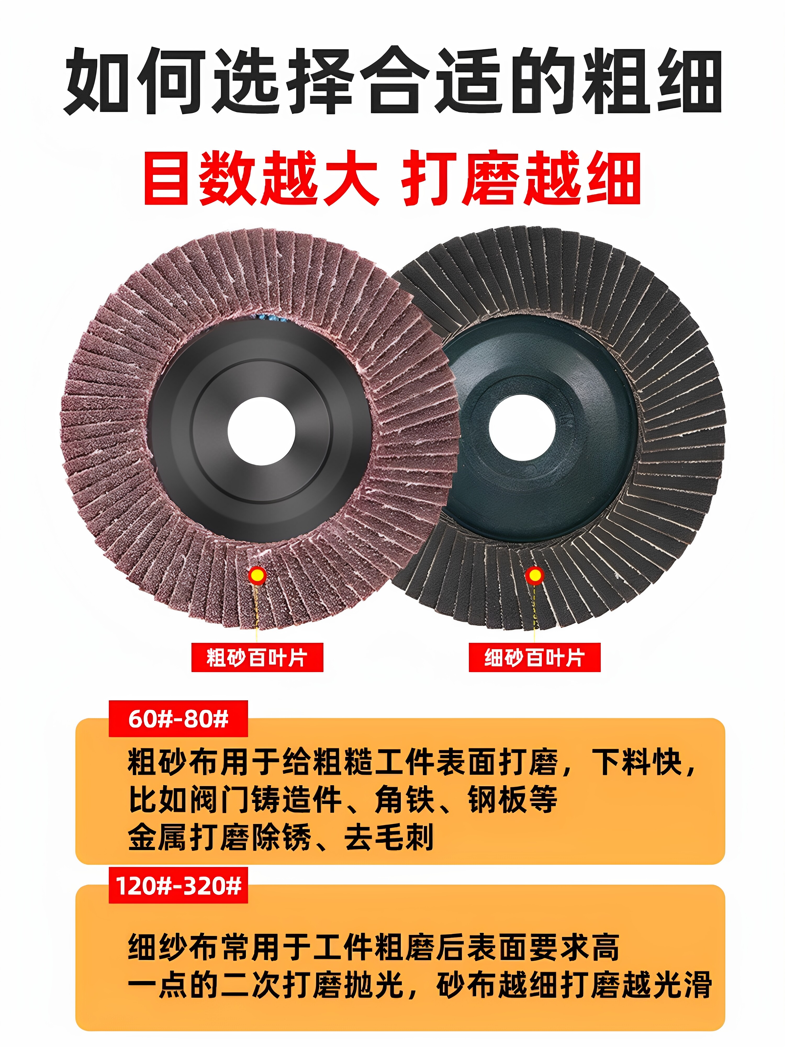 Flap Disc Angle Grinder Polishing Disc Metal Polishing Disc Stainless Steel Wood Polishing Machine Flap Wheel Grinding Wheel Flap Disc