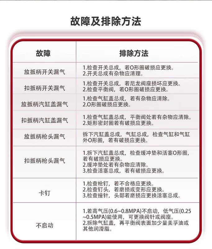 sung ban dinh go Hongzhongjie súng bắn đinh bằng khí nén cấp công nghiệp súng bắn đinh không khí 64 súng bắn đinh thép F30 súng bắn đinh thẳng T50 công cụ chế biến gỗ mã móng tay giá súng bắn đinh rút súng bắn ghim điện