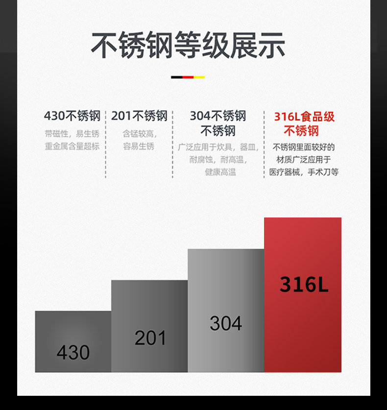 Фритюрница 德国316不锈钢油炸锅家用小型加高加深油炸锅带滤网省油小炸锅 Kengq