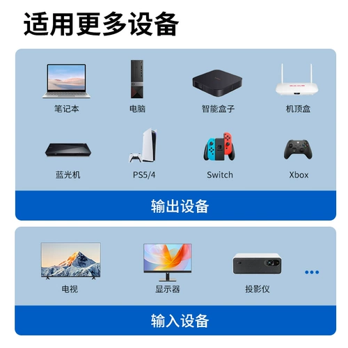 Тип 86, скрытая панель HDMI с прямым подключением, компьютер, HD-мультимедиа, линейный видеотелевизор высокой четкости 4K, настенная розетка HDMI