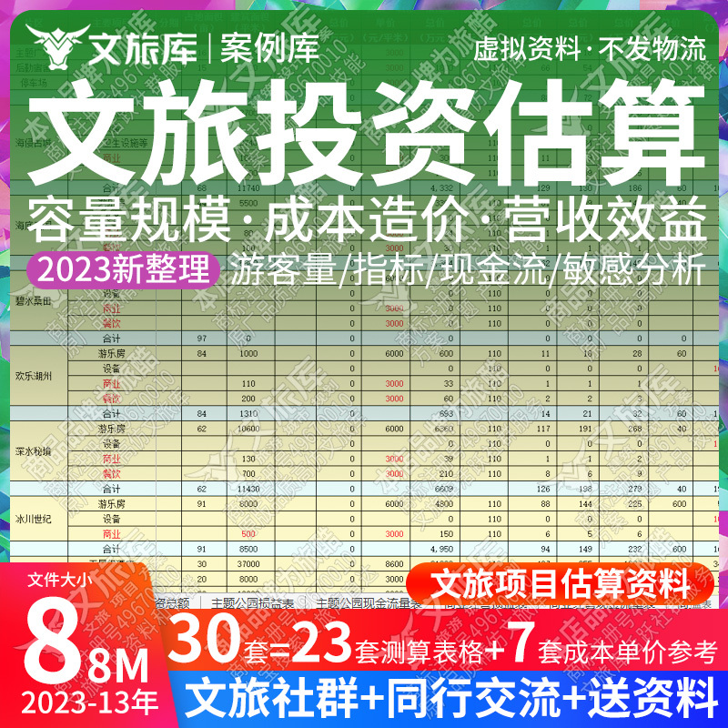 Tourist Attraction Investment Estimation Table, Cultural and Tourism Planning, Resort Real Estate Development Cost Indicators, Profit Calculation Tourist Attraction Investment Estimation Table, Cultural and Tourism Planning, Resort Real Estate Development Cost Indicators, Profit Calculation