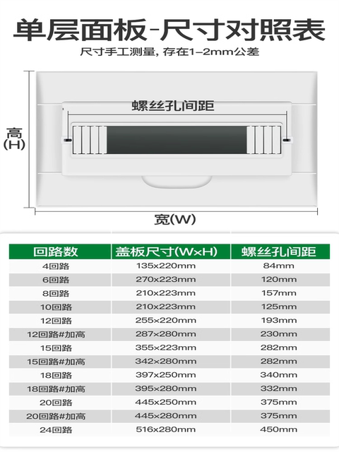 Pz30 Strong Current Distribution Box Cover Power Control Household 12/15/18 Mei Lan Meter Box Switch Box Cover Panel