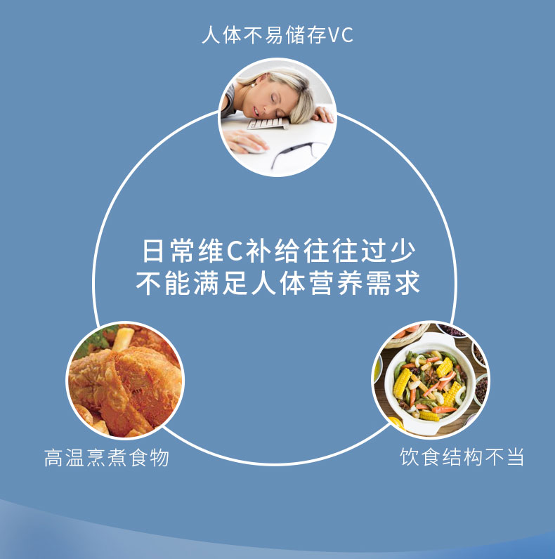 EuRhoVITA德国维生素VC