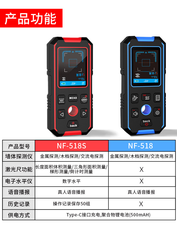 Wall Detector for Finding Pipes, Rebar, and Metal; Scanner for Locating Electrical Wires in Load-Bearing Walls; Dark Wire Detection and Drilling