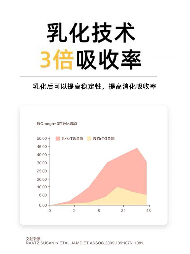 Cat Butler Emulsified Deep-Sea Fish Oil Pet Supplement for Dogs and Cats, Specifically for Cats, to Prevent Shedding and Provide Nutritional Support