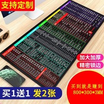 Mega Mouse Pad Office Shortcut big All-TV Gaming Computer Desktop Keyboard Mat Large Desk Pad Customised