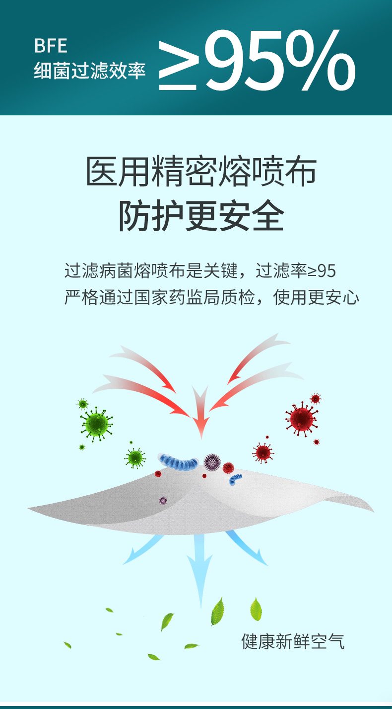 药监局认证 助鑫 高品质医用外科口罩 200只 图3