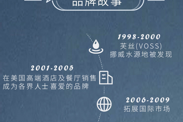 Voss芙丝 高锶低钠弱碱 天然矿泉水 500ml*12瓶*3件 图16
