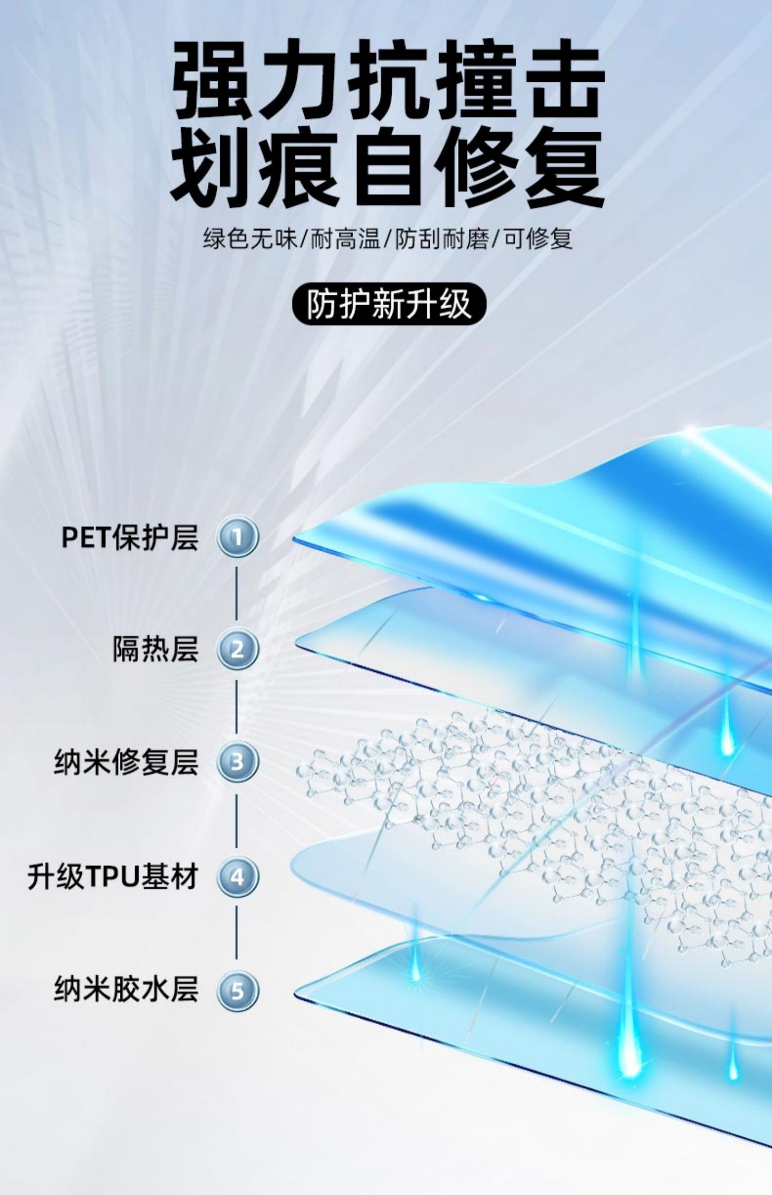 Car Sunroof Ice Armor Tpu Explosion-Proof Film Roof Film Glass Sun Protection Heat Insulation Uv Panoramic Sunroof Solar Film