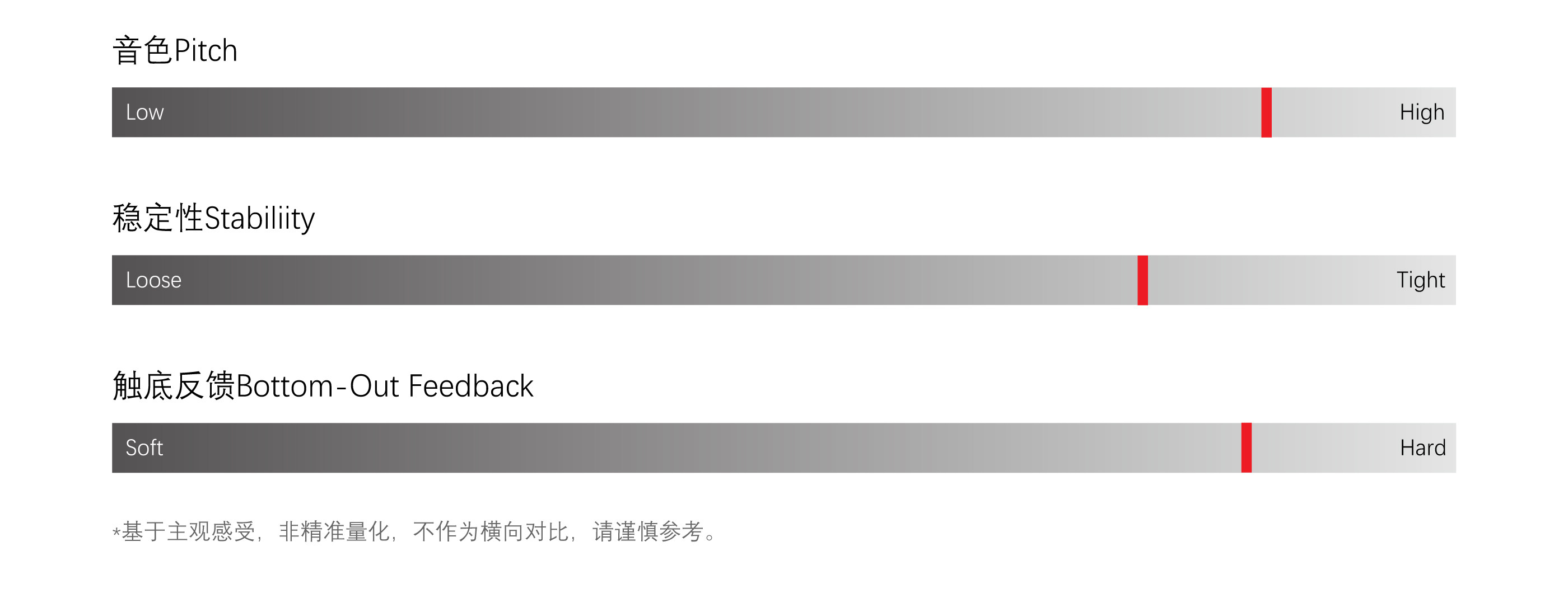 Вал siliworks(sillyworks)风信子轴hyacinth  v2机械键盘mx线性轴hmx OTHER