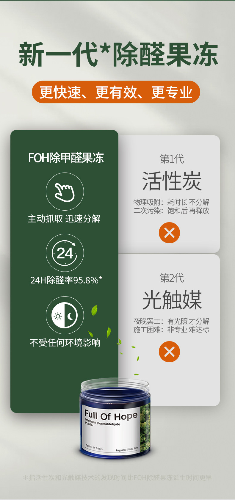 Full Of Hope 希望树 智能甲醛净魔盒（除甲醛果冻）200g*4罐 凑单折后￥90.6包邮 赠除甲醛喷雾60mL+检测盒