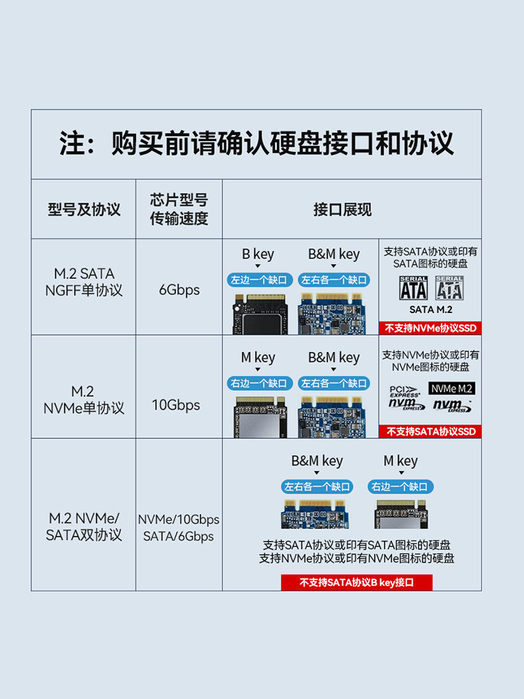 Huagu M2 Solid State Drive Box Nvme/Sata Dual Protocol Mobile Notebook with Fan Usb3.1 External Case