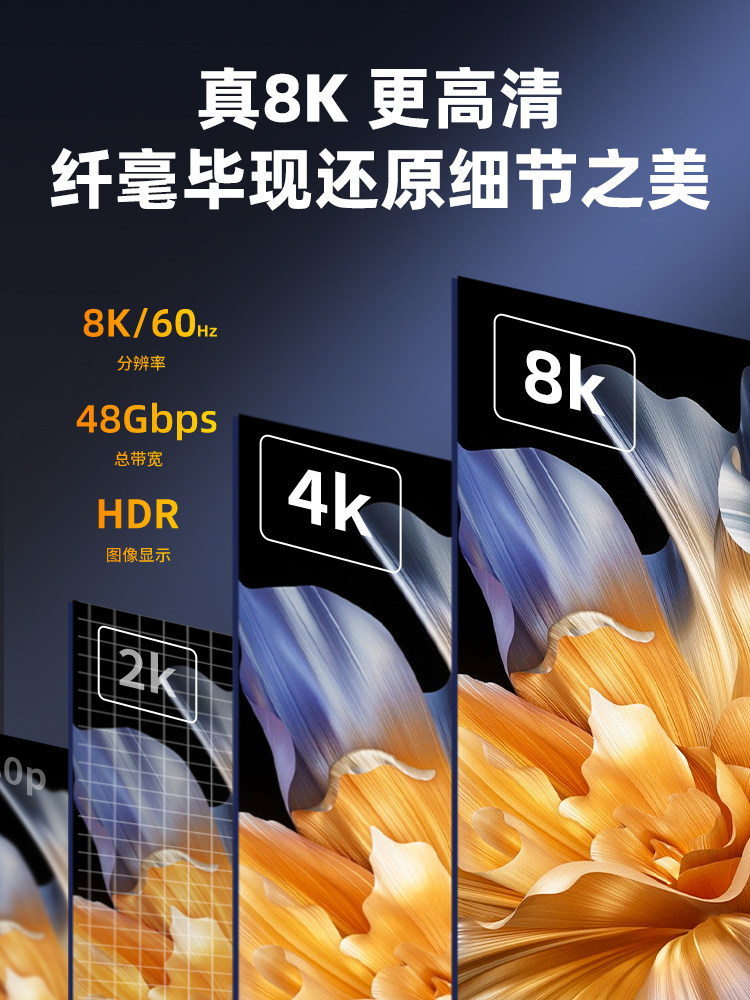 Sakore HDMI 4K 8K 1080 HDMI Cable 2.1 High-Definition Cable 8K Connection for Computer, Laptop, Monitor, Tv, 240Hz Projector, 4K Extended Length 8.1m