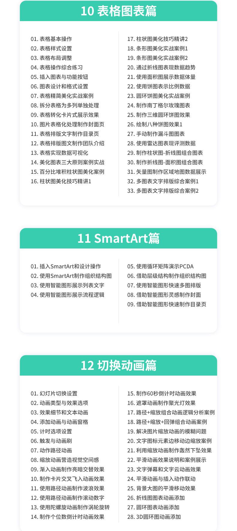 PPT教程零基础office办公软件PPT制作学习课程插图7