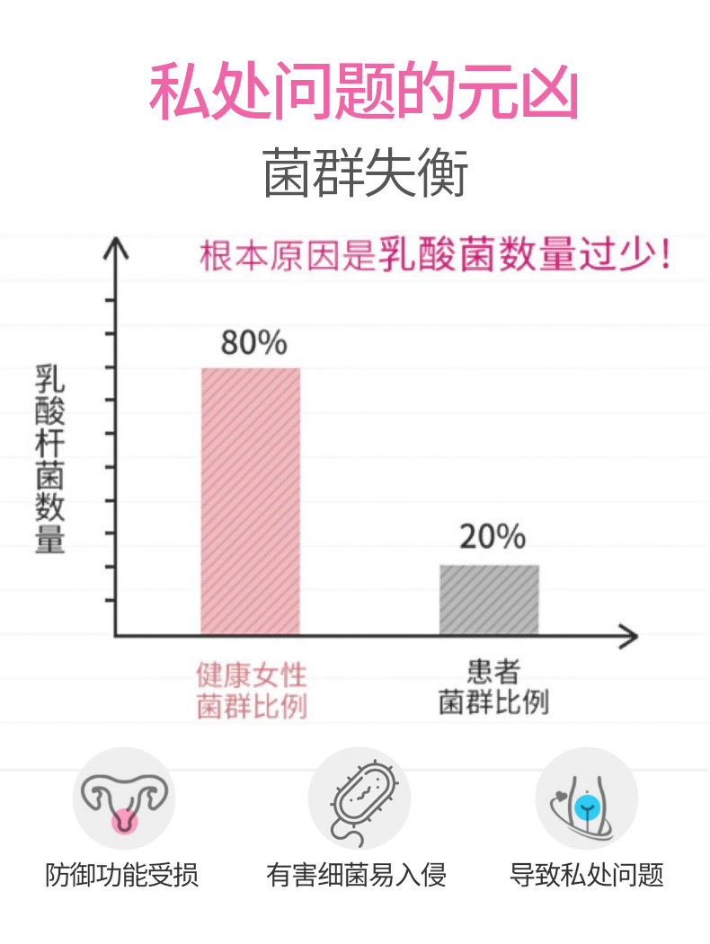 美国进口纯双歧乳酸杆菌胶囊60粒