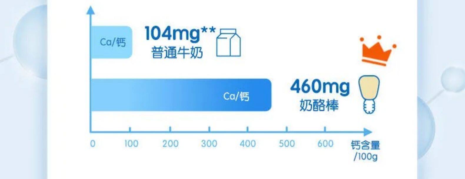 蒙牛 爱氏晨曦 儿童奶酪棒 16支 图6