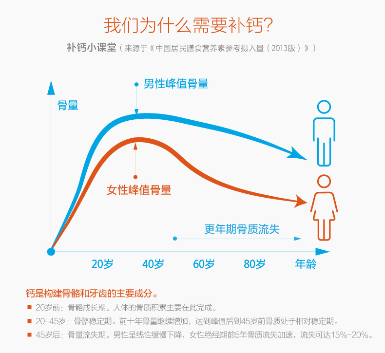 【养生堂】维生素D3K2钙片100片