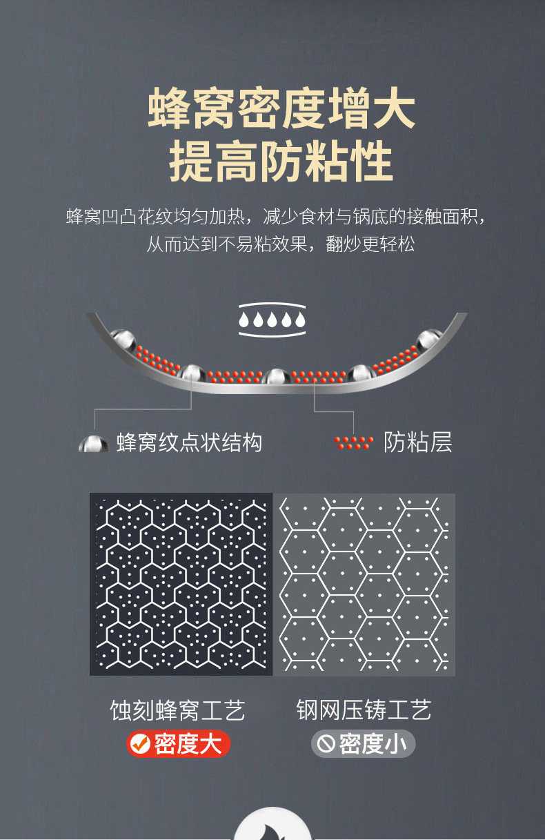 康巴赫 双面屏聚能锅底 316L不锈钢不粘锅 32cm 图6