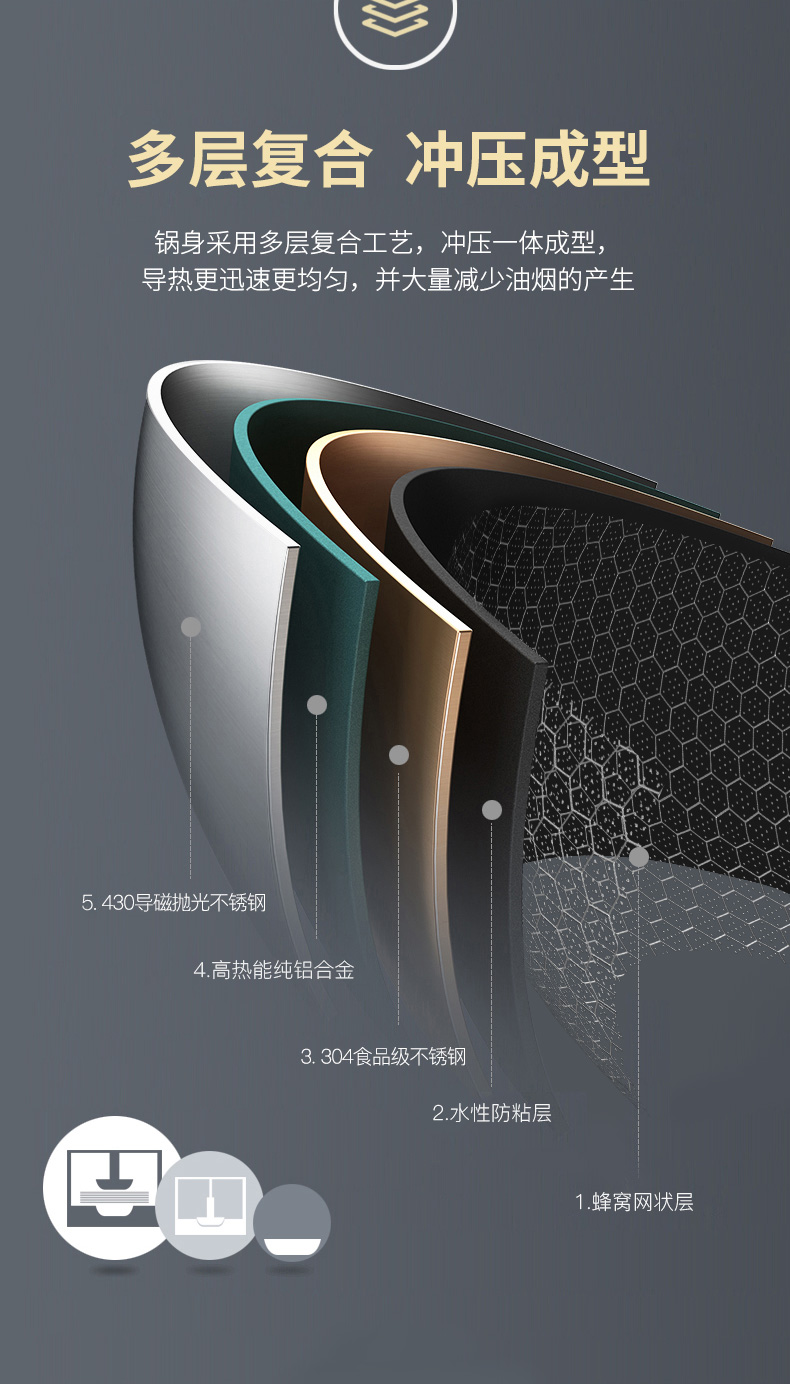 德国 康巴赫 E级蜂窝不锈钢炒锅 32cm 图14