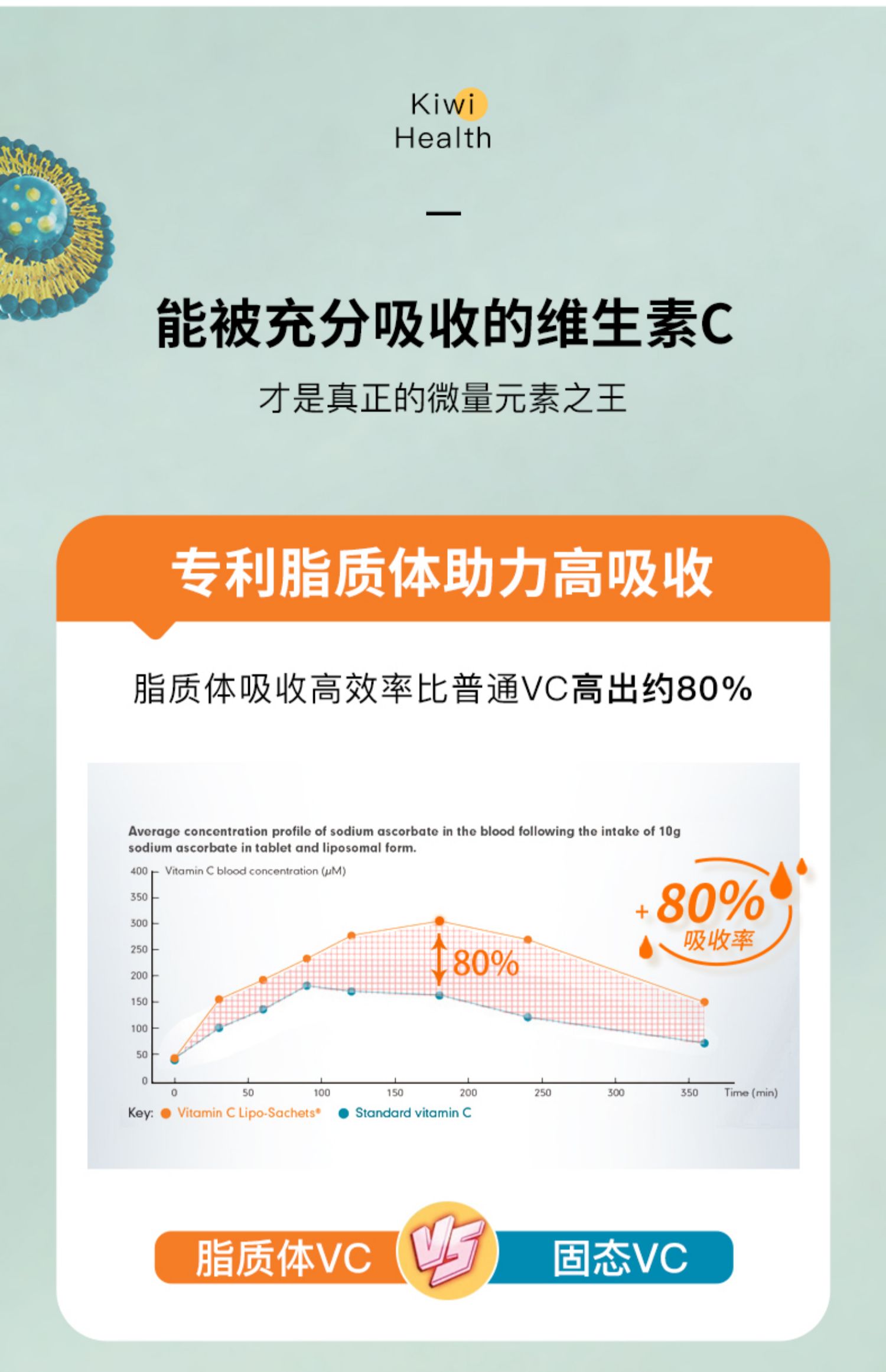 新西兰进口利铂VC脂质体维生C液