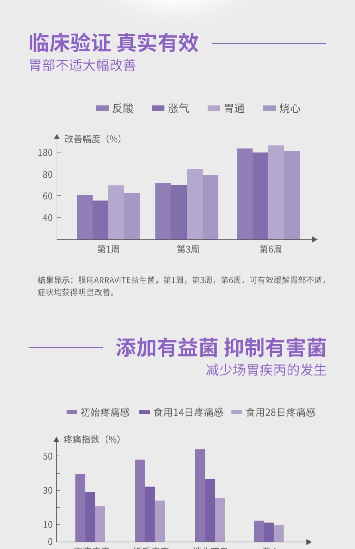 澳洲清幽养胃益生菌30粒/瓶