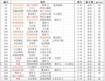 物化弥新（多红整理) 利簋，四龙四凤座等红字标出，