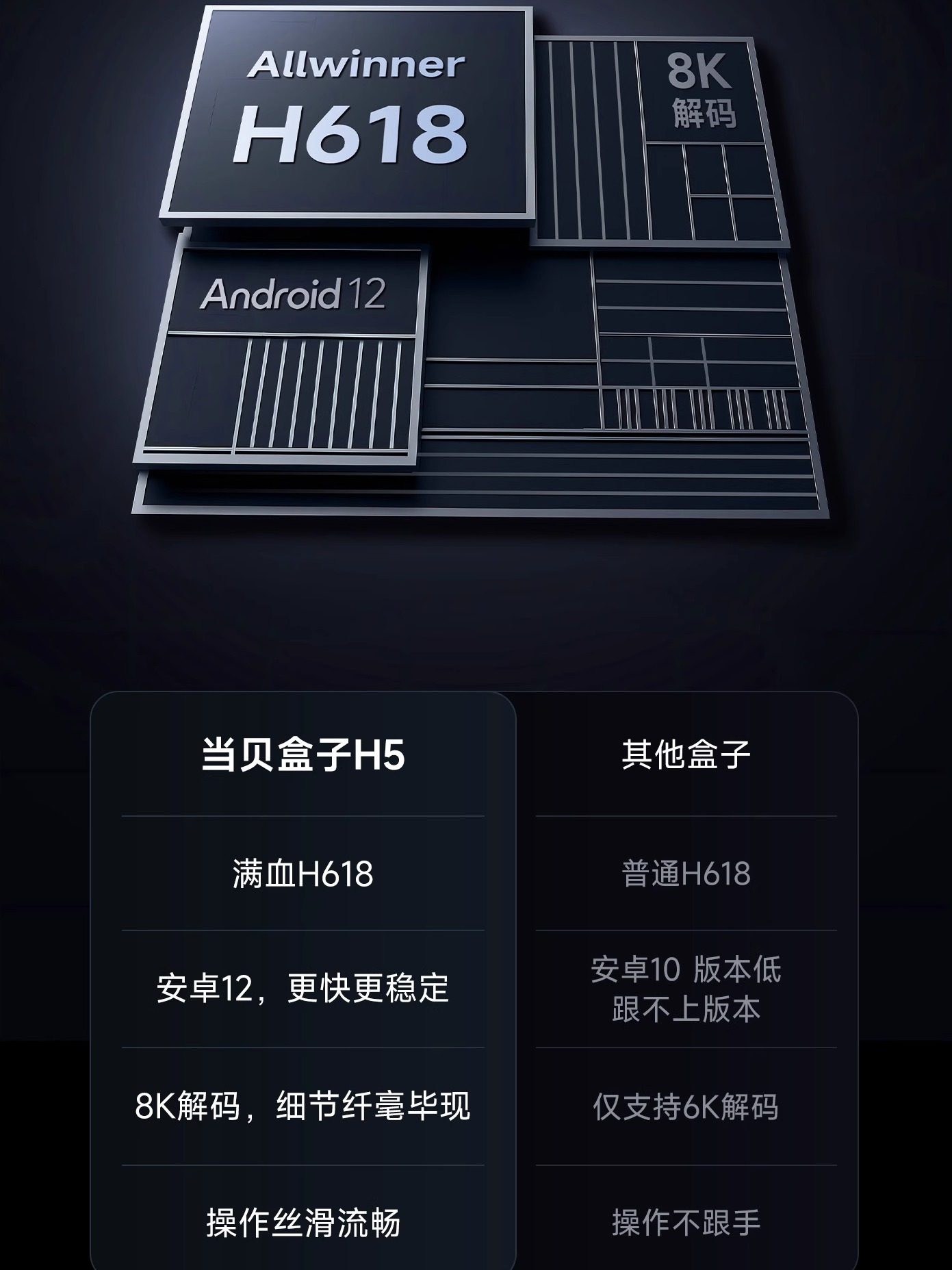 New Product Dangbei H5 Home High-Definition 8K Wireless Wifi Dual-Band Network Tv 4K Box Android Smart Player