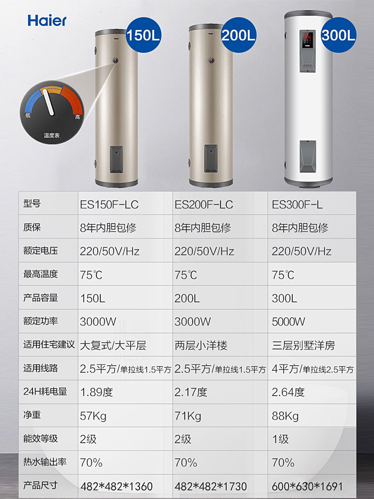 Электрический водонагреватель Haier ES150F-LC 150л
