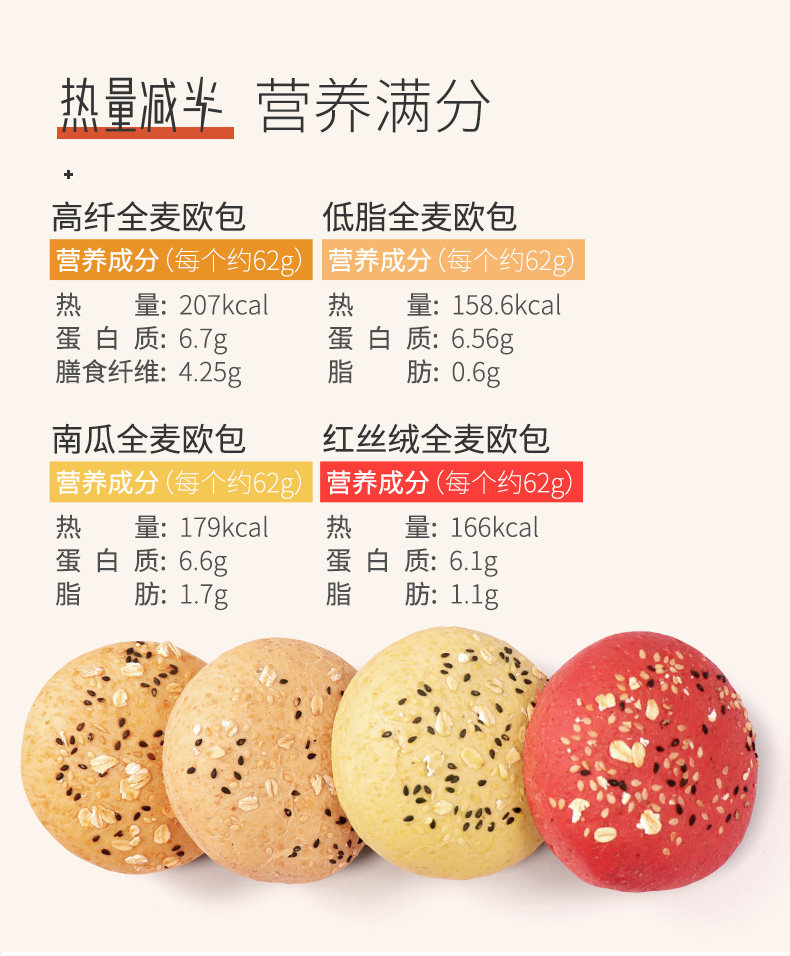 Fitinglab 低GI全麦欧包 2斤 16个 无蔗糖无油 图4