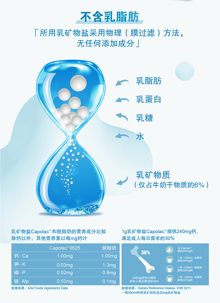 伊利 伊然 0脂低糖低卡 牛乳/水蜜桃味 果汁饮料 500ml*15瓶 图2
