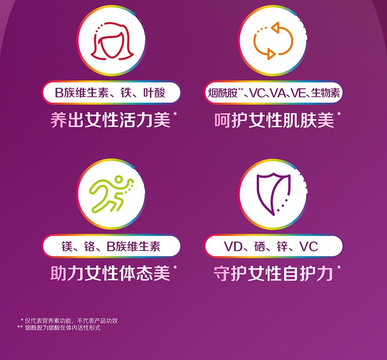 美版 善存 男女士 多维矿物质复合维生素片 200粒/瓶 图5