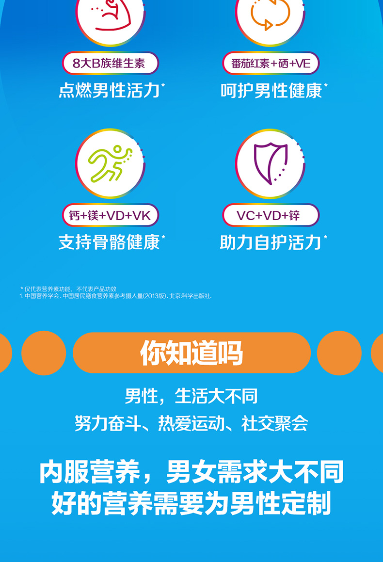 美国版 善存 男士复合维生素片 200粒/瓶 补充31种营养素 图3