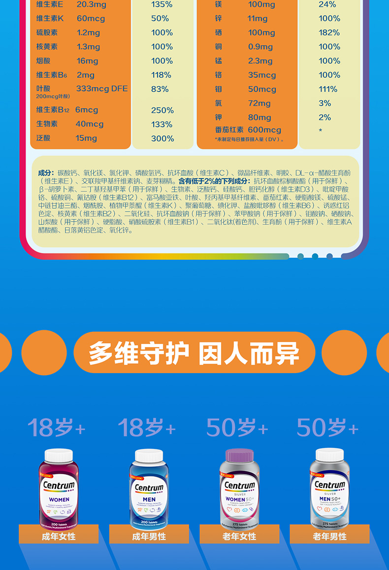 美国版 善存 男士复合维生素片 200粒/瓶 补充31种营养素 图13