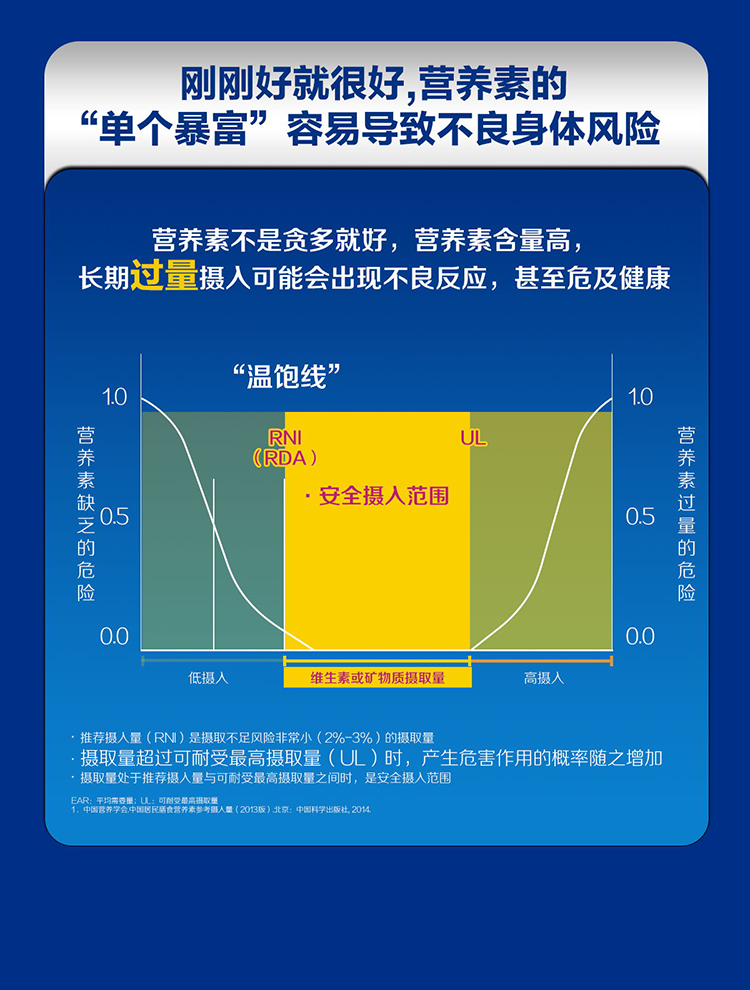 美版 善存银片 中老男士 维生素矿物质片 200粒 图8