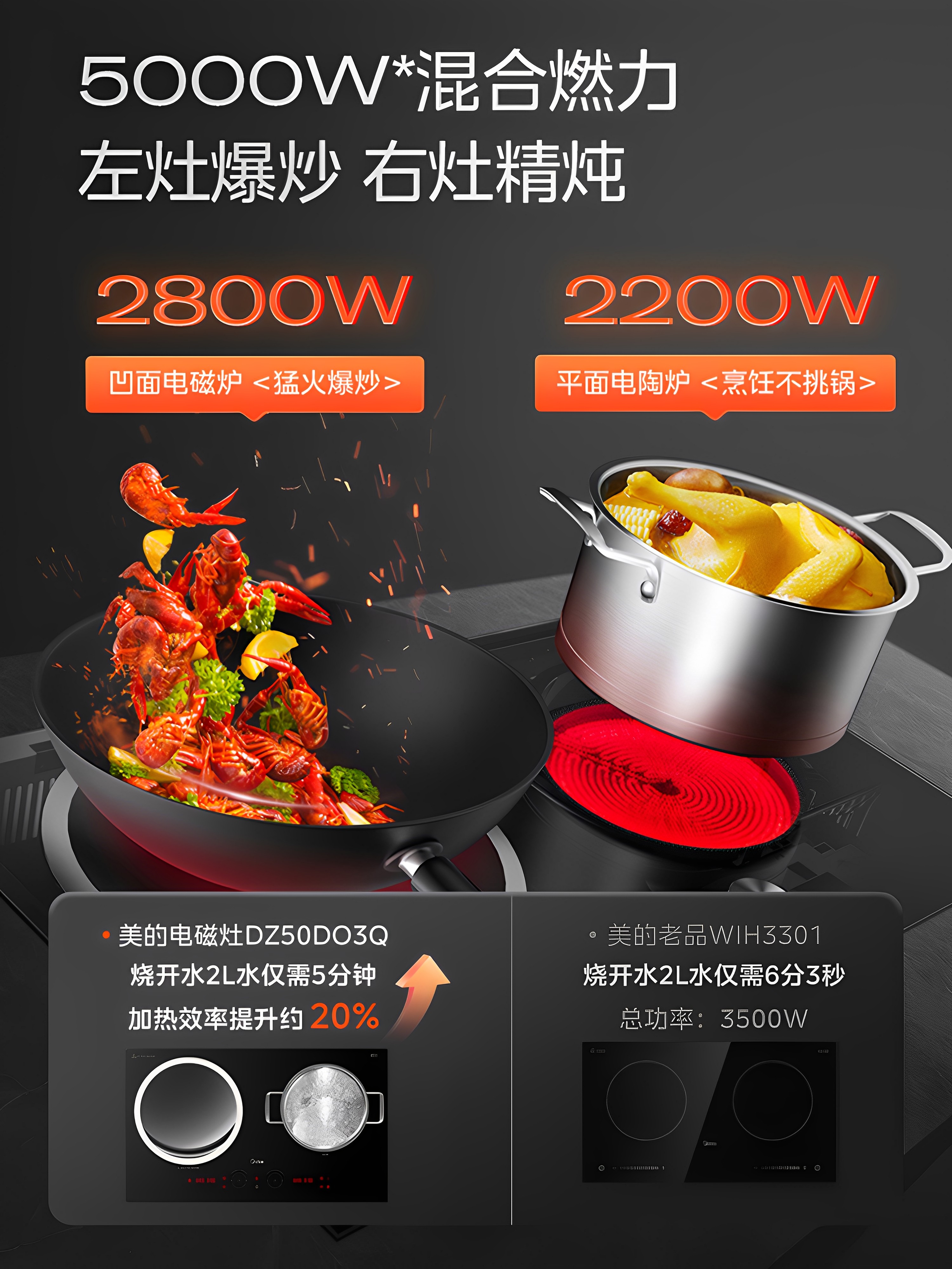 Midea Double-Burner Induction Cooker, Built-In for Home Use, 5000W Multifunctional, One Flat and One Concave, High Power, 2025 New Model