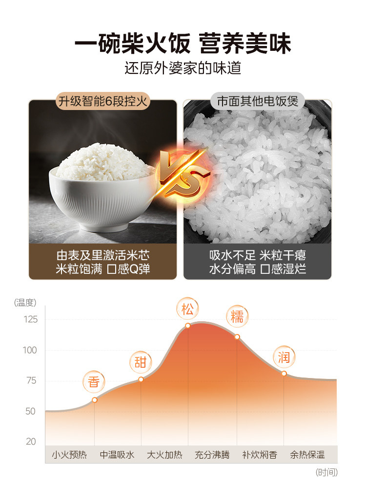 Midea Rice Cooker for Home Use, 5 Liters, Non-Stick Ceramic Glaze Inner Pot, Large Capacity 4L Rice Cooker, 2025 New Model, Smart
