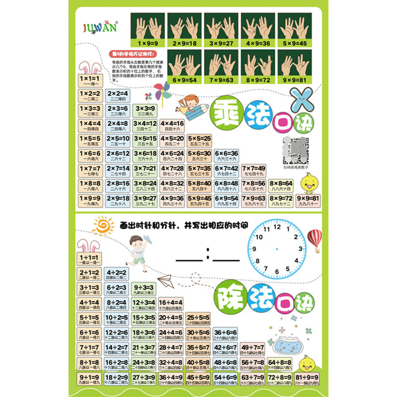 99 Multiplication Tips Table 99 Division Plus Subtraction Elementary School Sophomore Study Wall Map Wall Sticker Mathematical Formula Table-Taobao
